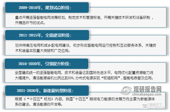 电力自动化系统中的智能电网智能负荷预测_智能负荷控制终端