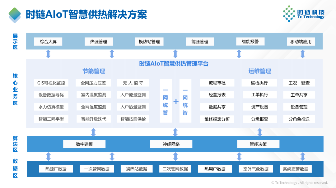 智能电网的负荷预测与管理_地区电网负荷预测