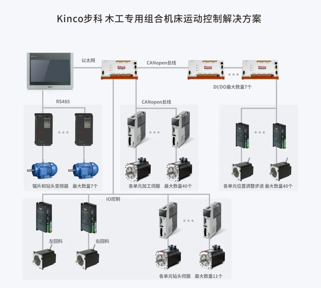 电机控制技术在自动化物流输送系统中的应用_电机及控制系统的基本工作原理