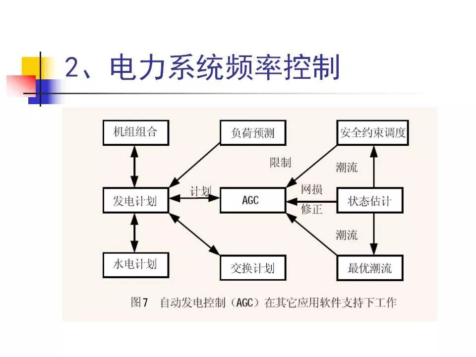 电机控制技术在自动化光伏发电系统中的应用_电机控制技术在自动化光伏发电系统中的应用