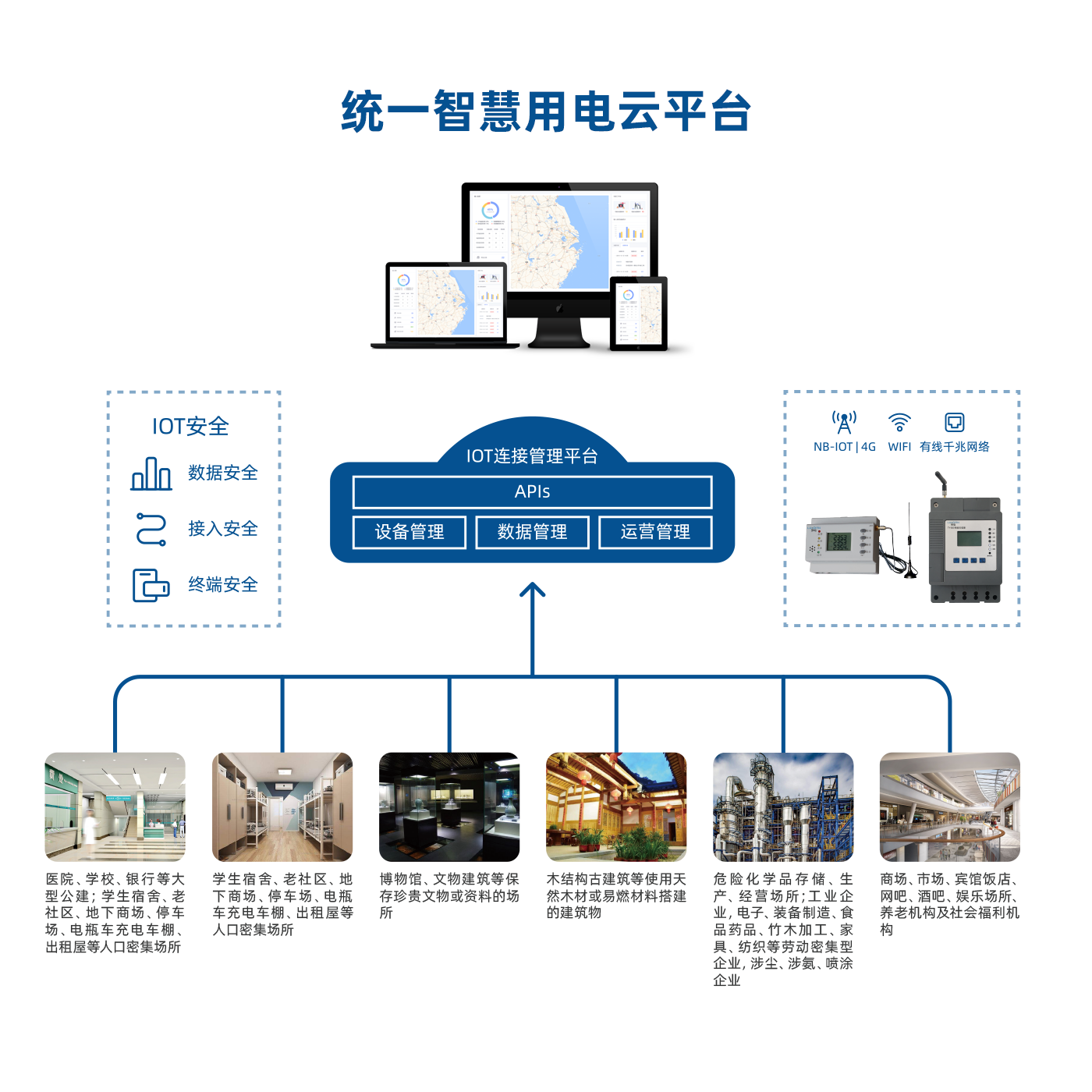 智能电网的分布式能源管理_分布式能源电站