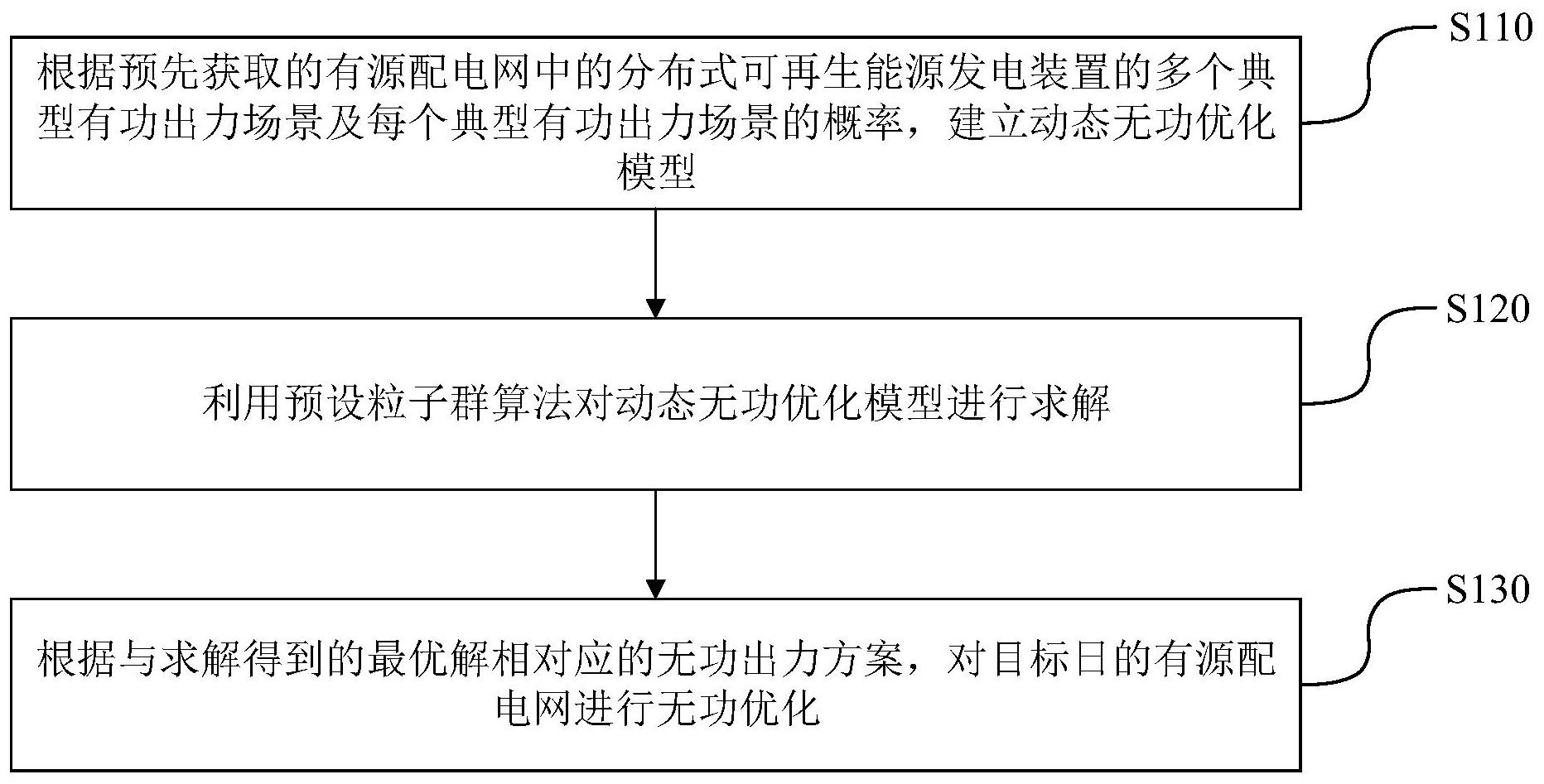 自动化技术在电力系统电压无功优化算法中的创新_电力系统自动化发展现状