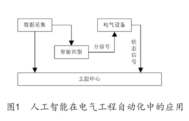 电机控制技术在自动化电力传输系统中的应用_电机在自动控制系统中的作用