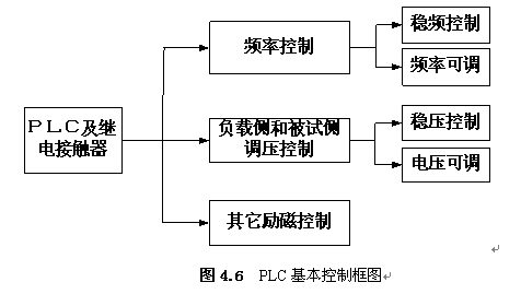 电机控制技术在自动化电力传输系统中的应用_电机在自动控制系统中的作用