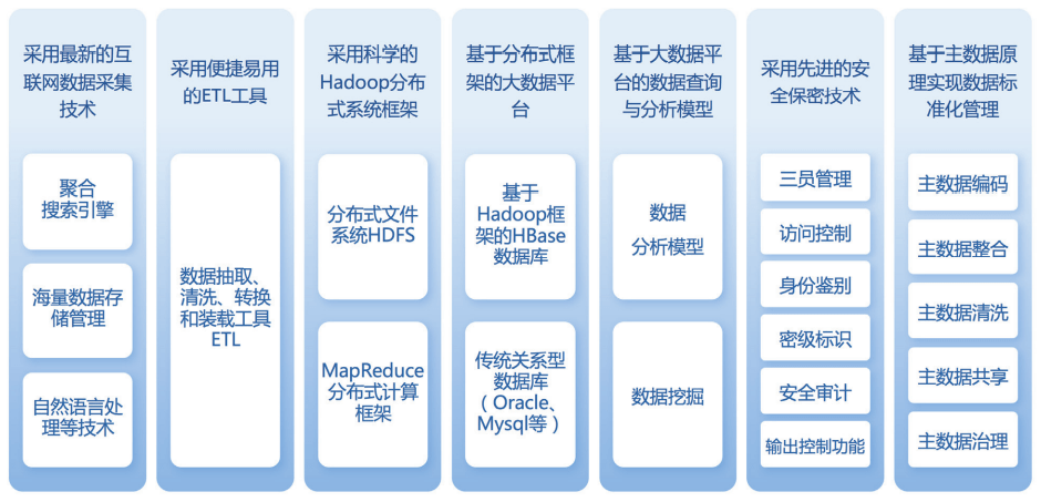 大数据分析在生产效率提升中的应用_大数据提高生产力的例子