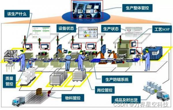 大数据分析在生产效率提升中的应用_大数据提高生产力的例子