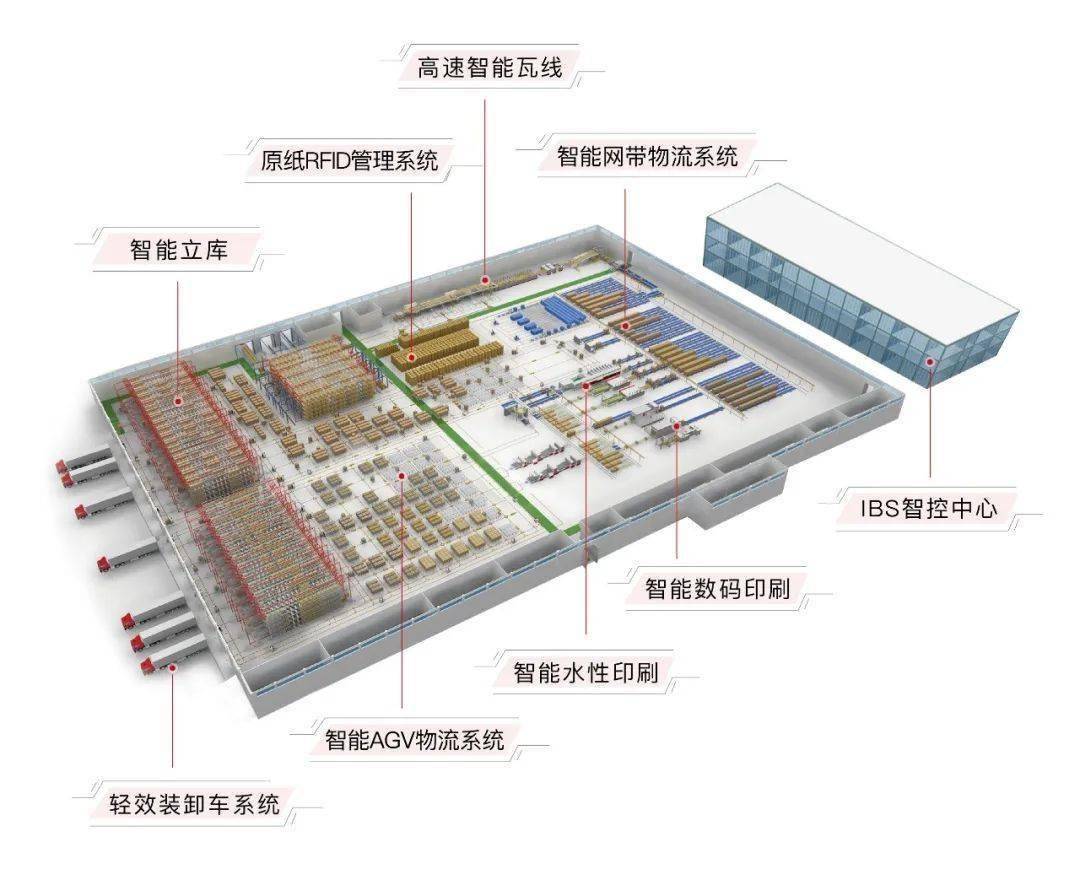 智能工厂的能源消耗优化策略_智能工厂解决方案