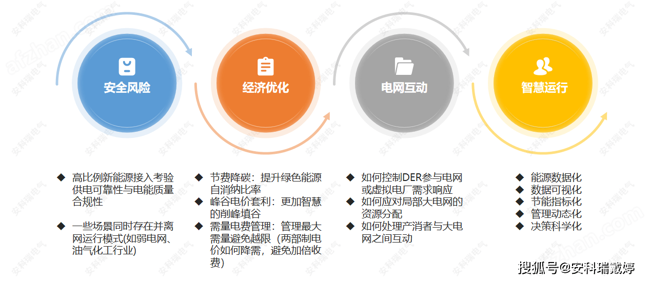 智能工厂的能源消耗优化策略_智能工厂解决方案