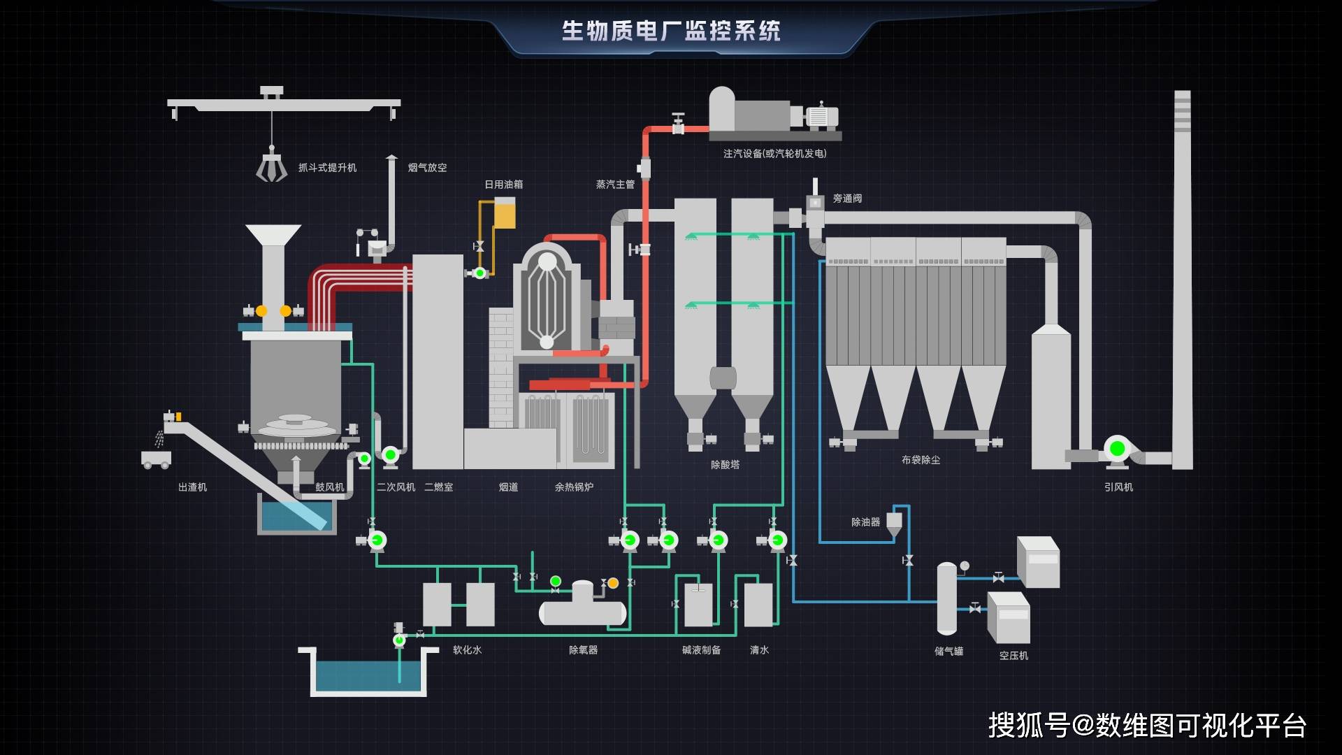 自动化生产过程监控技术在生产监控中的应用_自动化生产过程监控技术在生产监控中的应用研究