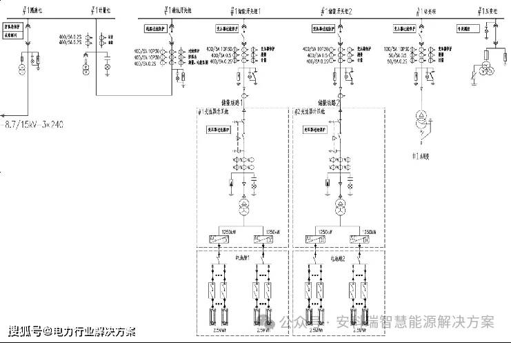 电力系统自动化的电能质量控制方法_电力系统自动化的电能质量控制方法包括