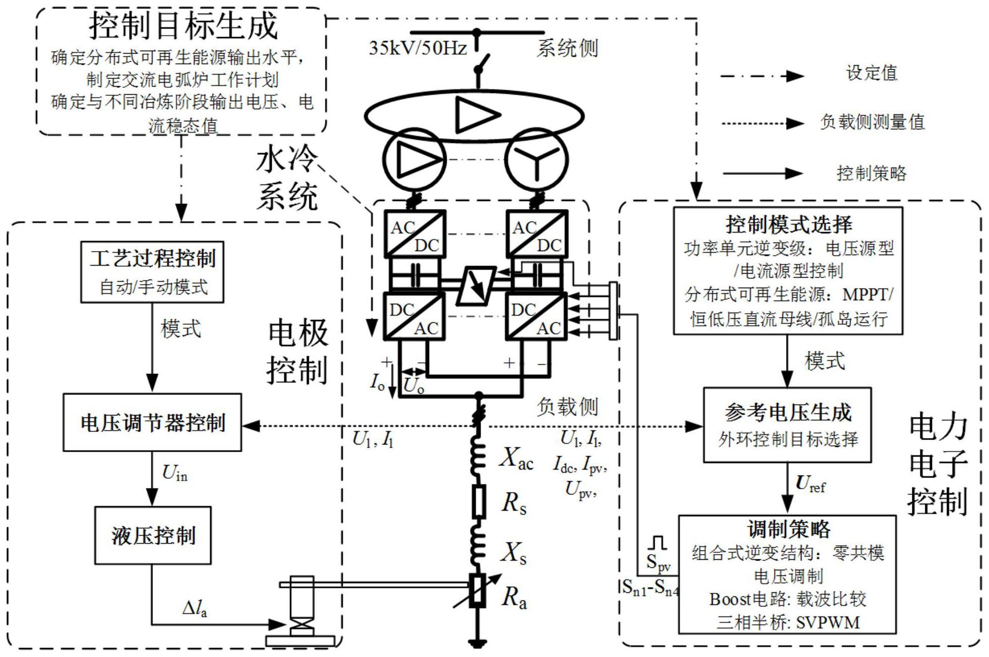 电力系统自动化的电能质量控制方法_电力系统自动化的电能质量控制方法包括