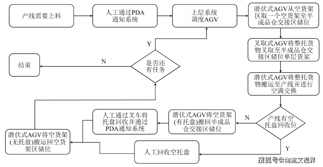 自动化物料搬运系统在工厂物流中的应用_比较自动化物料搬运系统和人工系统的优点