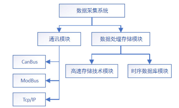 自动化生产数据采集系统在提高数据分析准确性中的应用_自动化采集数据excel