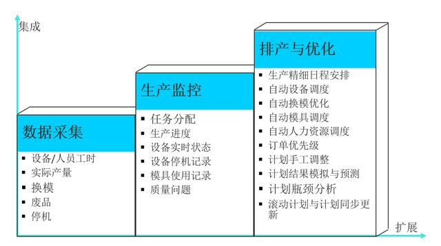 工业自动化中的自动化生产过程调度技术_调度自动化未来发展