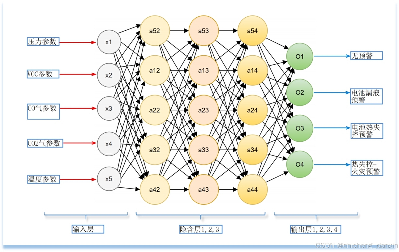 电机控制中的智能传感器融合_电机控制中的智能传感器融合原理