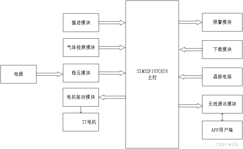 电机控制中的智能传感器融合_电机控制中的智能传感器融合原理