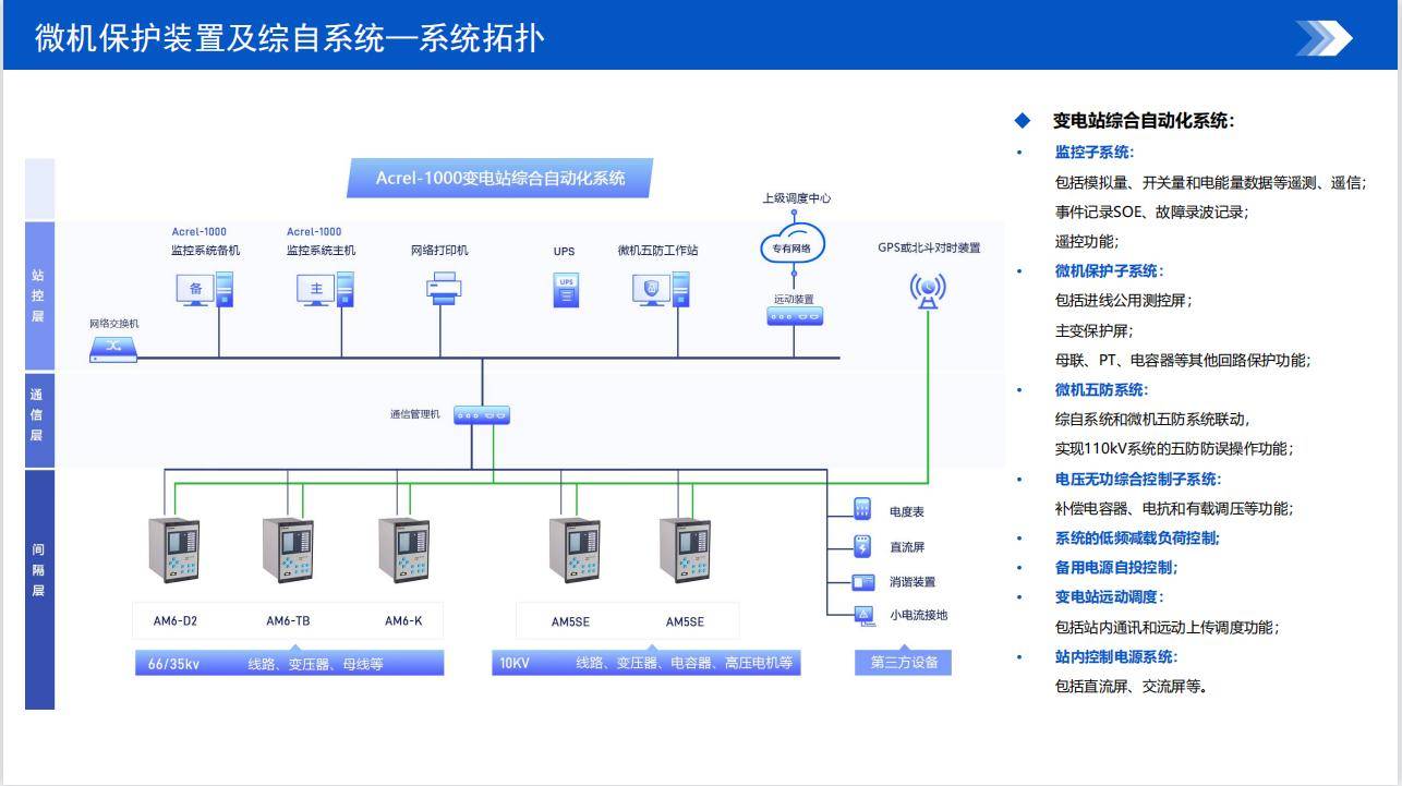 自动化技术在电力系统故障预测中的实施_电力系统自动化必须解决的问题