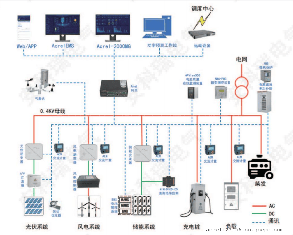 自动化技术在电力系统故障预测中的实施_电力系统自动化必须解决的问题