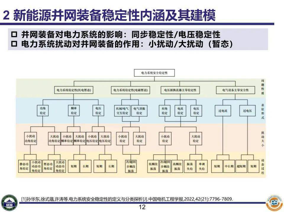 电力自动化的电压稳定性分析与控制_电力系统电压的自动调节论文