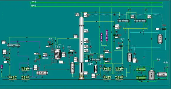 自动化过程控制系统在化工行业的应用_化工自动化控制系统有哪些