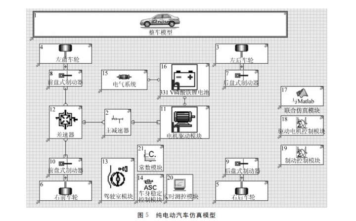 电机控制中的智能速度调节策略_电机速度调节器原理