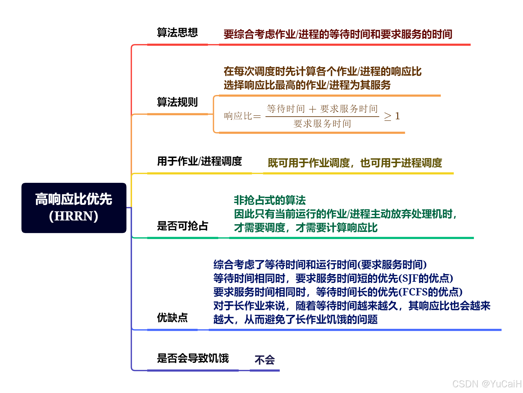 自动化生产过程调度策略在提高生产排程效率中的应用_调度自动化系统运行管理规程