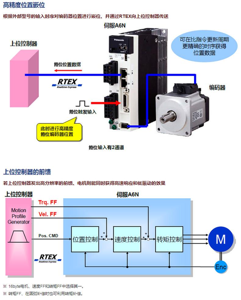 电机控制自动化中的智能位置伺服系统_位置伺服系统工作原理