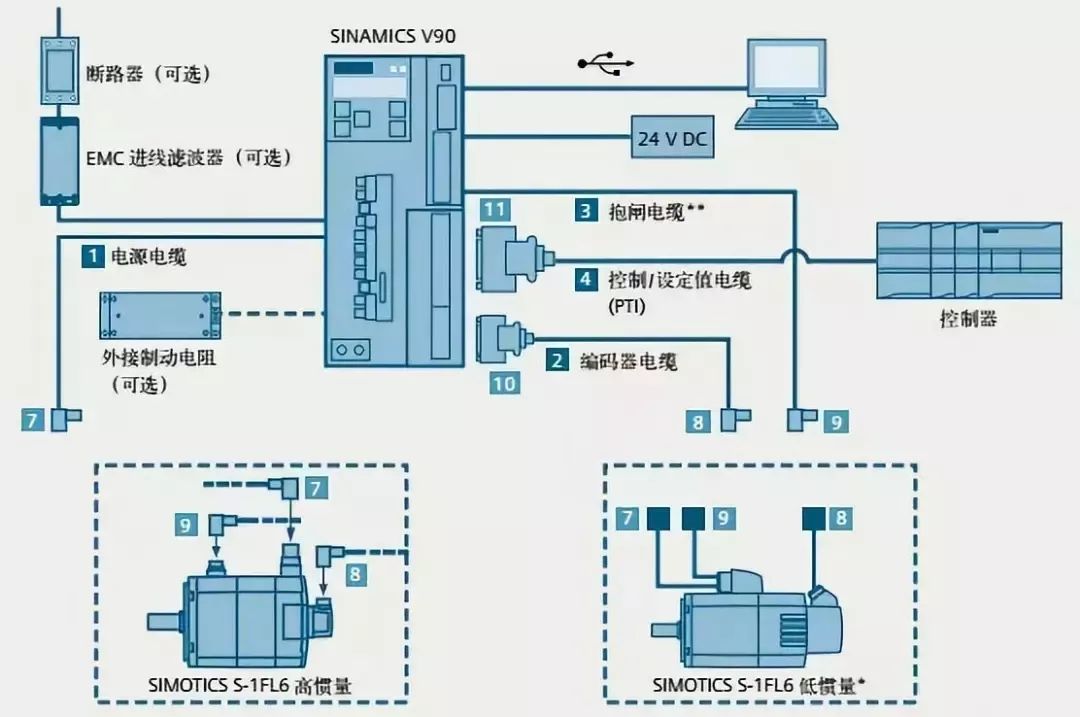 电机控制自动化中的智能位置伺服系统_位置伺服系统工作原理