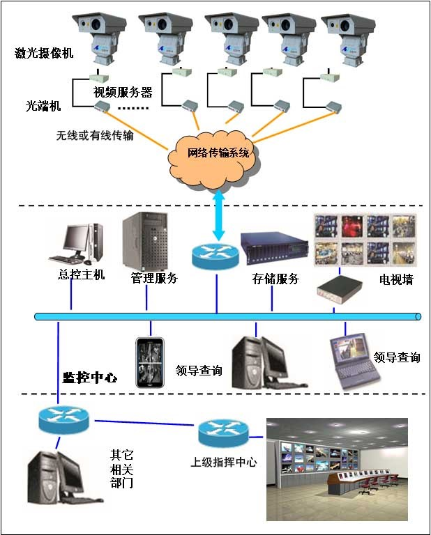 工业物联网实现设备远程监控_工业物联网解决方案