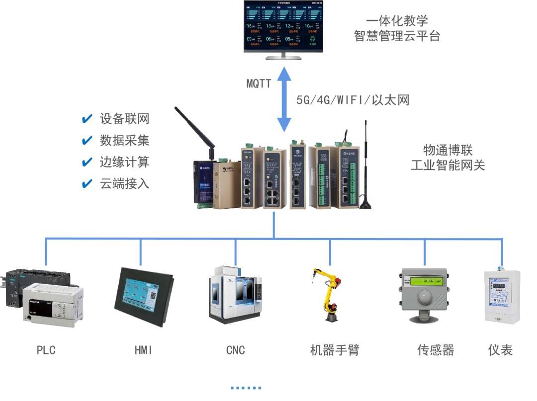 工业物联网实现设备远程监控_工业物联网解决方案