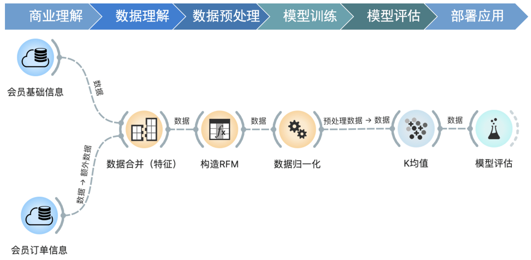 包含机器学习在优化供应链管理中的应用的词条