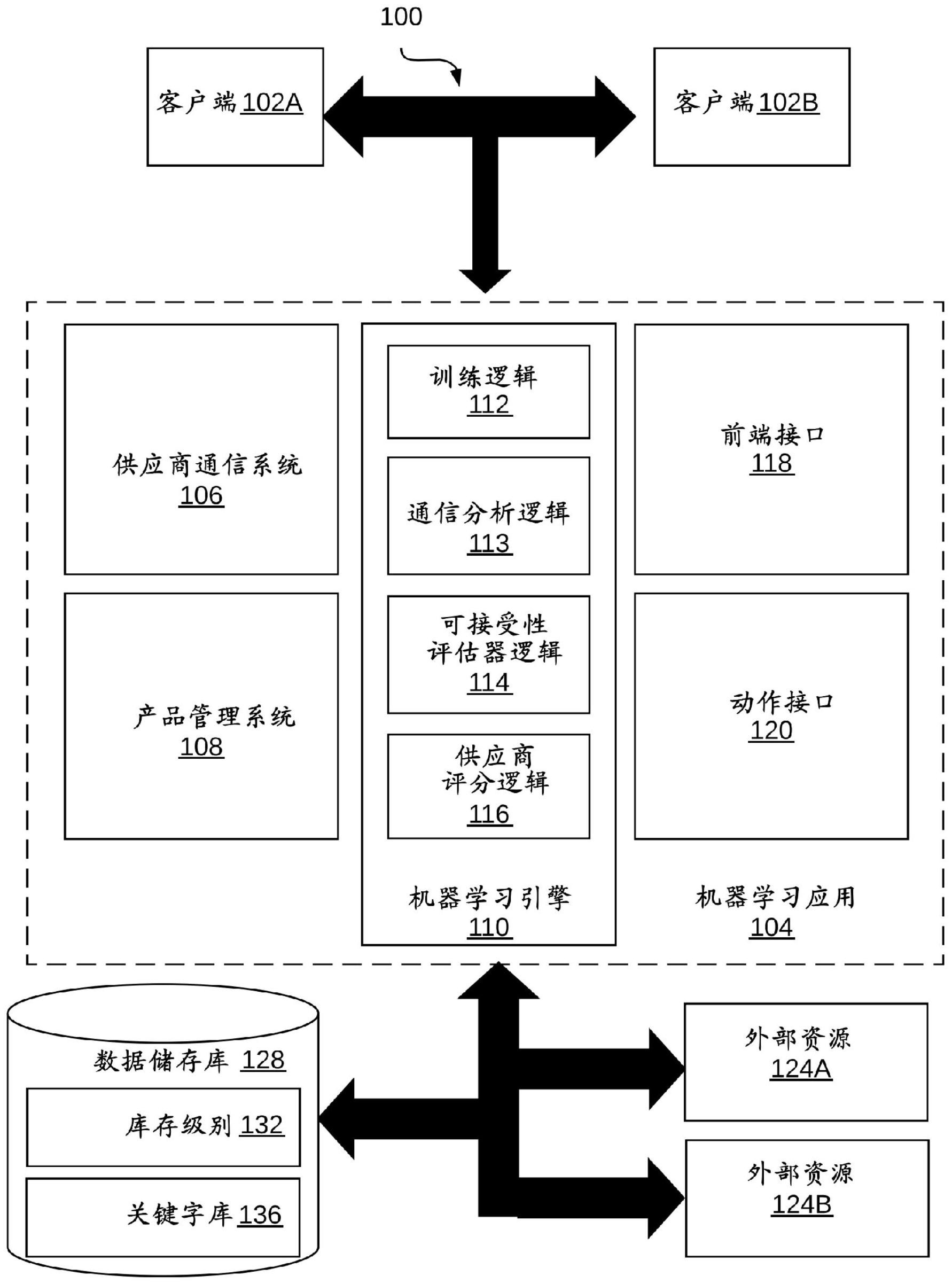 包含机器学习在供应链管理中的应用的词条