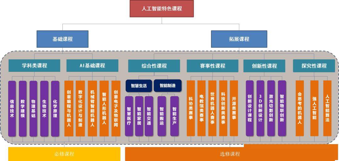 智能制造技术教育的在线学习课程效果提升_在智能制造课程中学到了什么